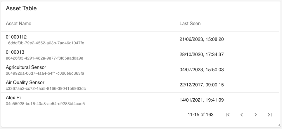 screenshot of the asset table showing a list of assets and their properties