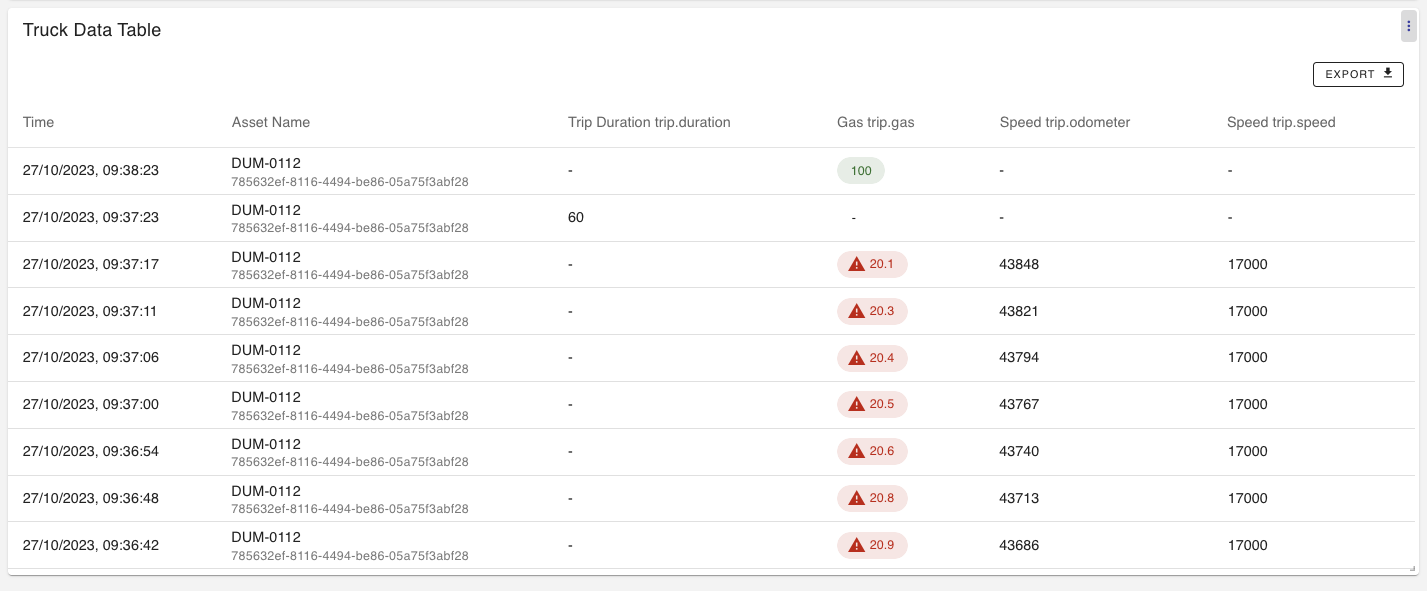 screenshot of the asset table showing a list of assets and their properties